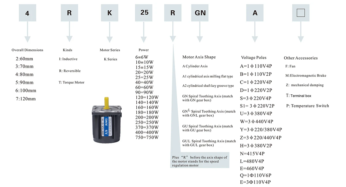 gear Motor gear Motor